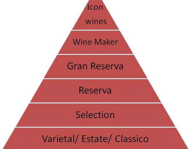 6 cap bac cua vang Chilr