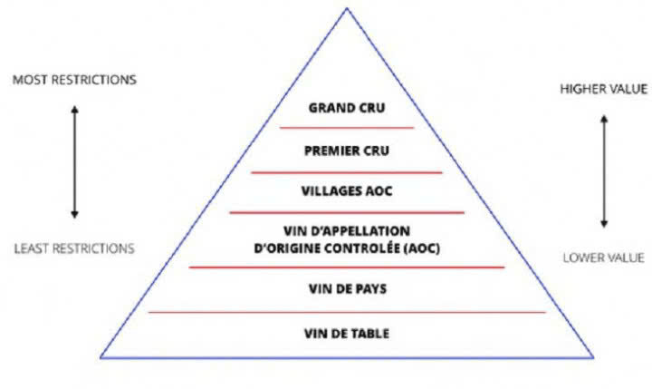 Dang cap Vang Bordeaux cua Phap