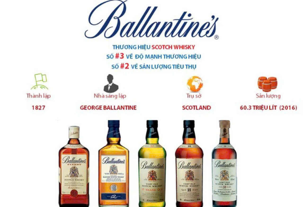 Gia tri Ruou Ballantines tren thi truong Whisky