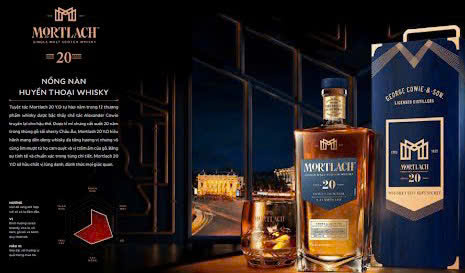 Gioi thieu mortlach 20 700 ml