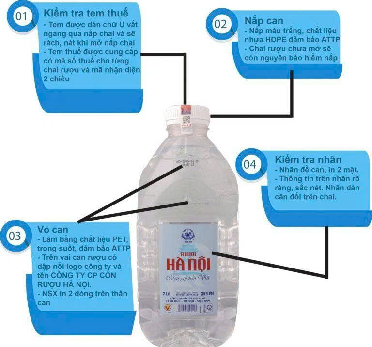 Phan biet ruou hanoi CAN 4 lit halico