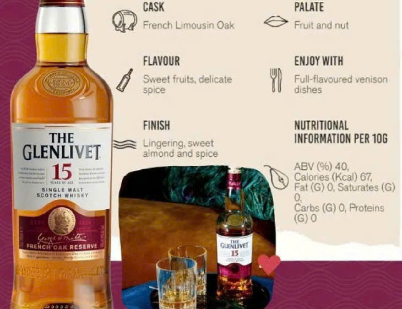 Thuong thuc Glenlivet 15 YO