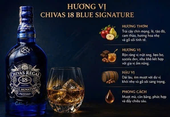 huong vi chivas 18 blue 700ml